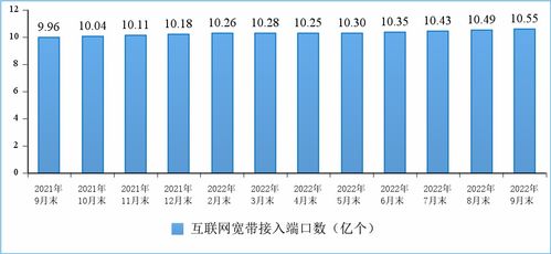 千兆寬帶加速普及 1000Mbps用戶激增，價格走低成定局